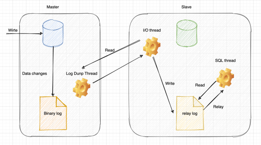  农场主富勒姆补时绝平布伦特福德抢回一分